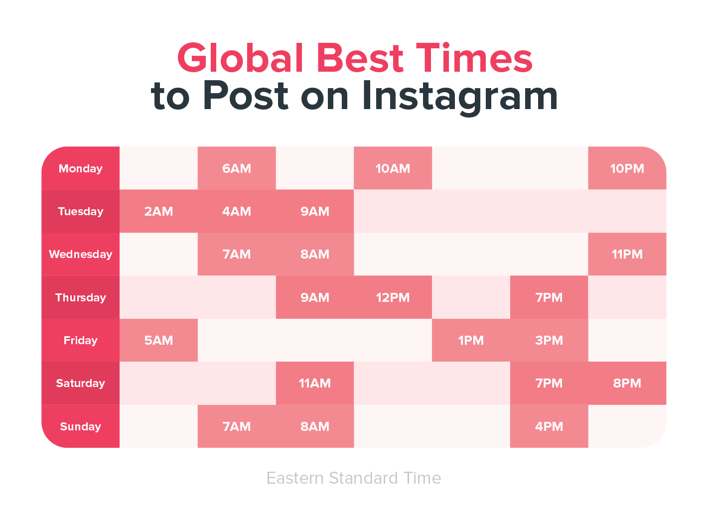 He Best Times To Post On Instagram Per Day According To 35M Global He Best Times To Post On Instagram Per Day According To 35M Global