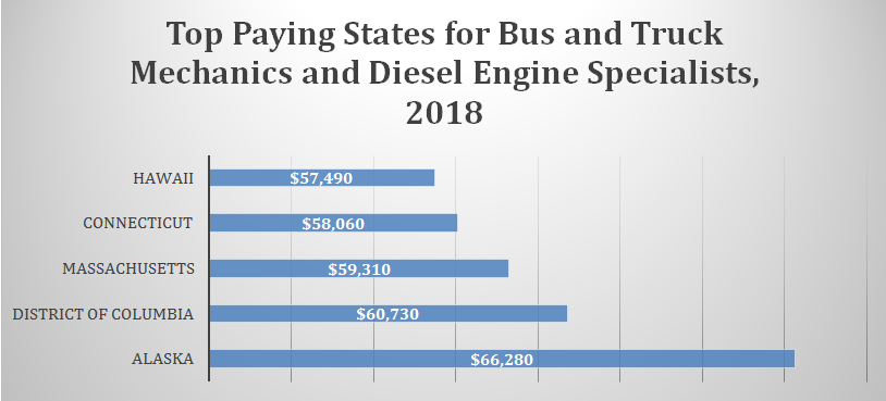 Heavy Equipment Diesel Mechanic Salary Sale Online Emergencydentistry Com Heavy Equipment Diesel Mechanic Salary Sale Online Emergencydentistry Com
