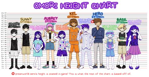 Height Chart For All The Main Characters Using The New Official Art Height Chart For All The Main Characters Using The New Official Art