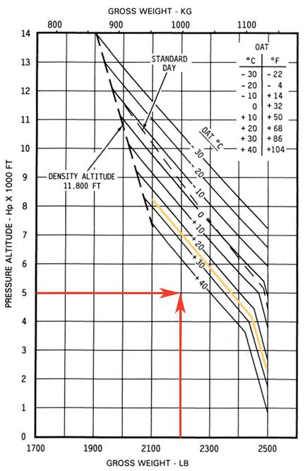Helicopters 101 Hover Charts Chart Helicopter Hover Helicopters 101 Hover Charts Chart Helicopter Hover