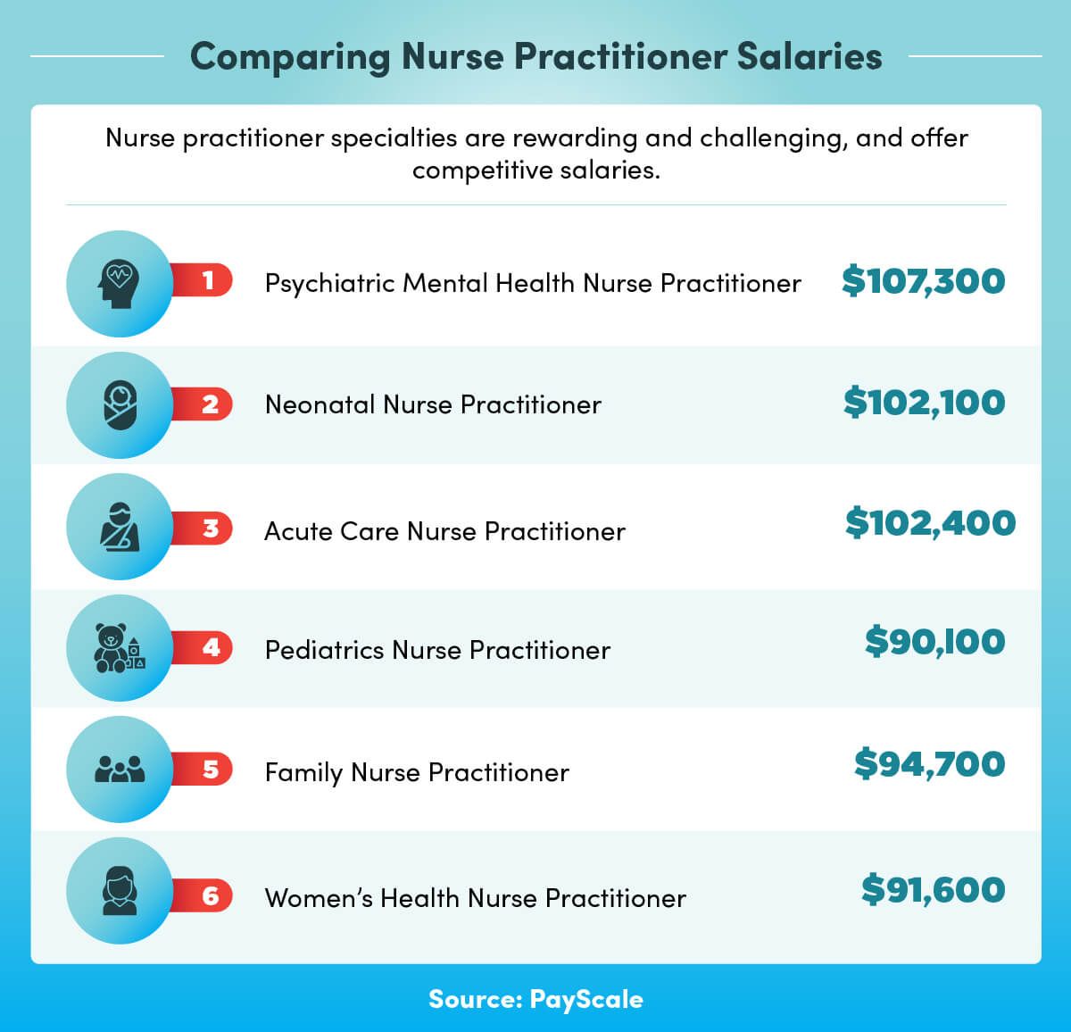Highest Paid Np Specialty 2024 Ketty Merilee