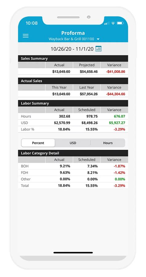 Hotschedules Pricing Reviews And Features June 2022 Saasworthy Com Hotschedules Pricing Reviews And Features June 2022 Saasworthy Com