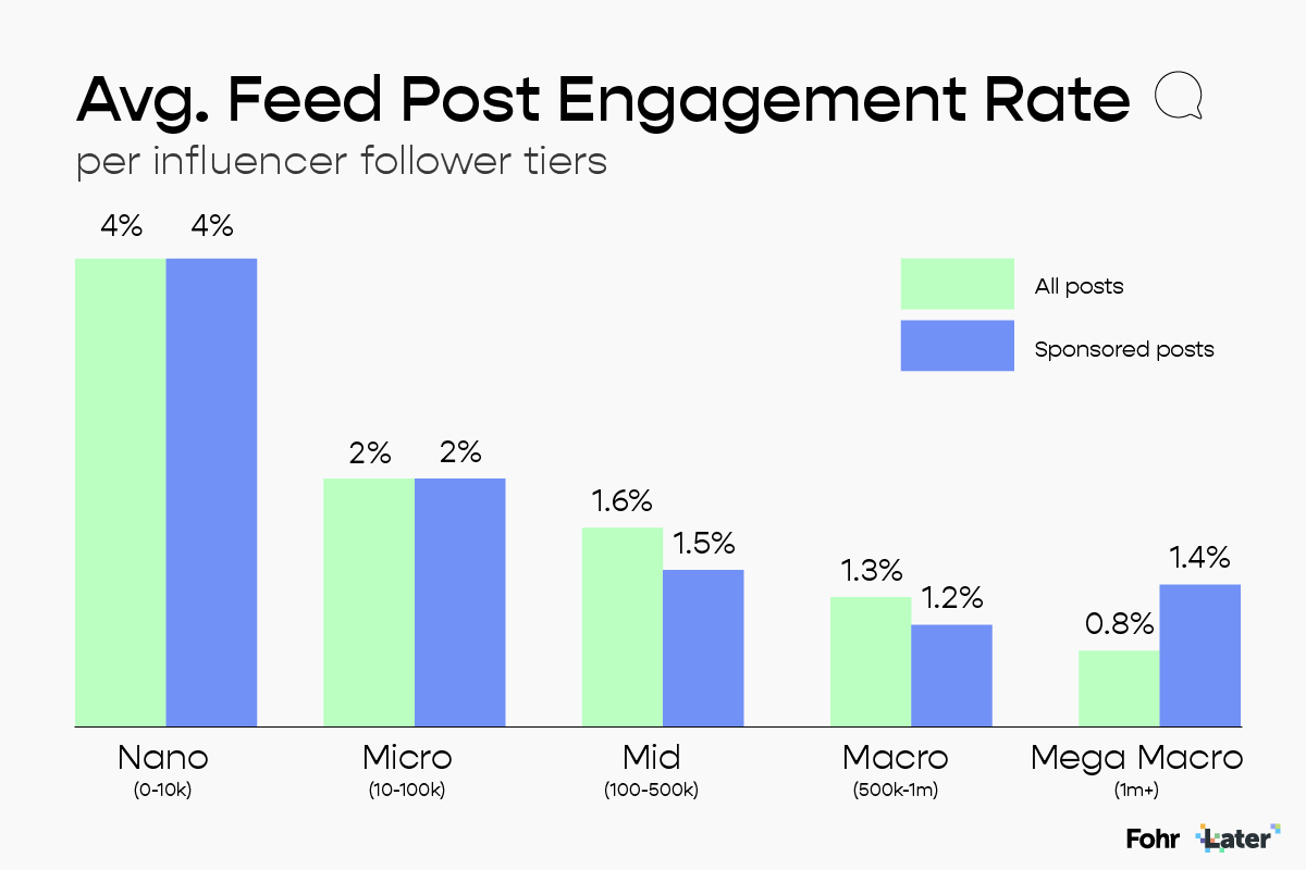 How Can Engagement Rate Help Your Influencer Marketing Campaign Mochee How Can Engagement Rate Help Your Influencer Marketing Campaign Mochee