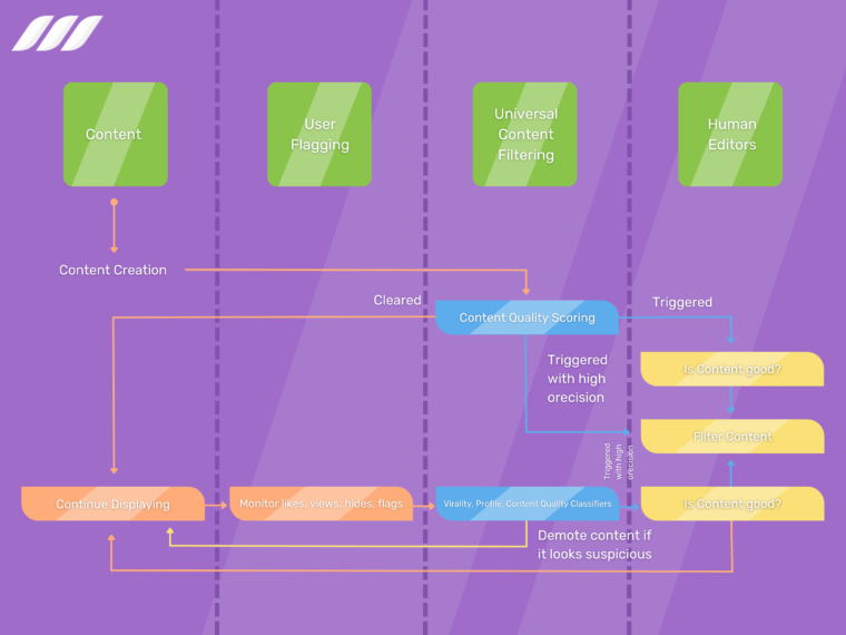 How Linkedin Algorithm Works 2025 Edition Dripify How Linkedin Algorithm Works 2025 Edition Dripify