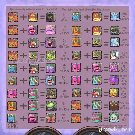 How To Breed Every Rare Monster On Air Island My Singing Monsters