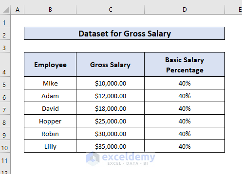How To Calculate Basic Salary In Excel 3 Common Cases Exceldemy How To Calculate Basic Salary In Excel 3 Common Cases Exceldemy