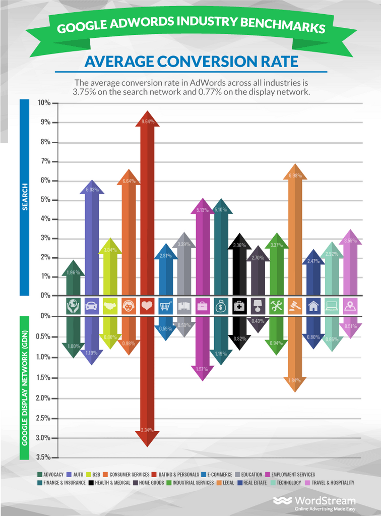 The Ultimate Guide to Conversion Rate Calculation