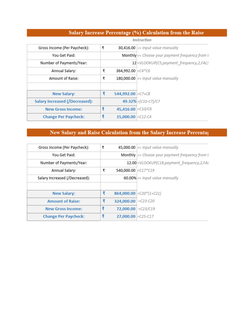 How To Calculate Salary Increase Percentage In South Africa The How To Calculate Salary Increase Percentage In South Africa The