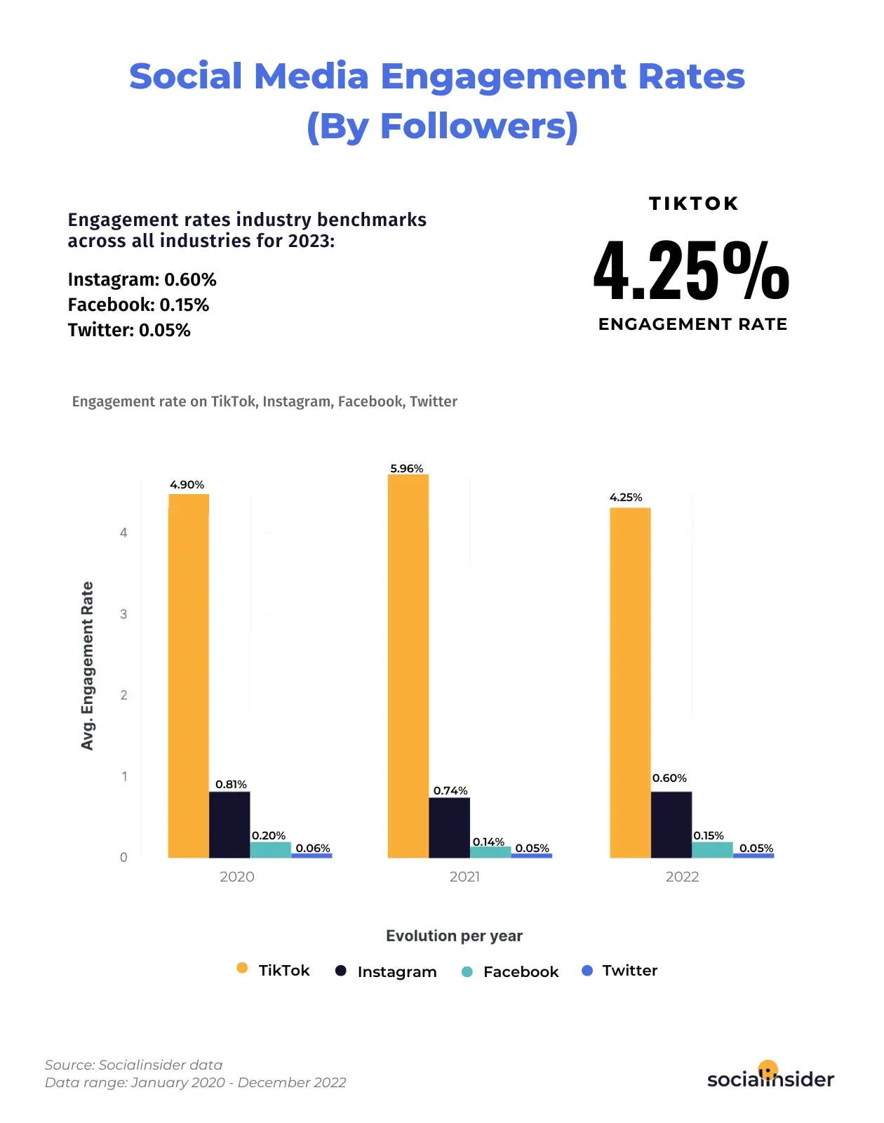 How To Calculate Social Media Engagement Rate In 2024 Statusbrew How To Calculate Social Media Engagement Rate In 2024 Statusbrew