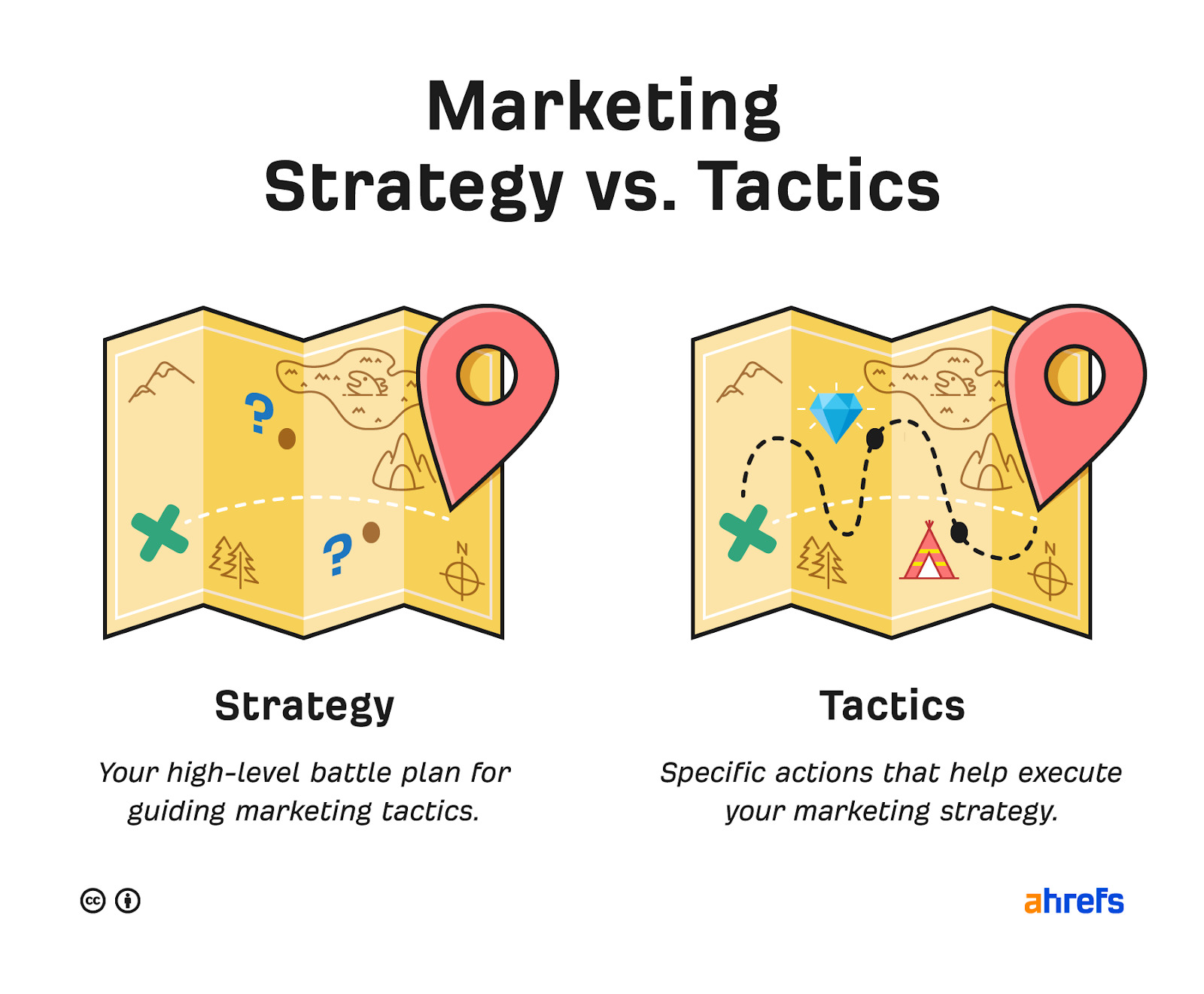 How To Create A Marketing Strategy In 5 Steps With Examples 2023 How To Create A Marketing Strategy In 5 Steps With Examples 2023