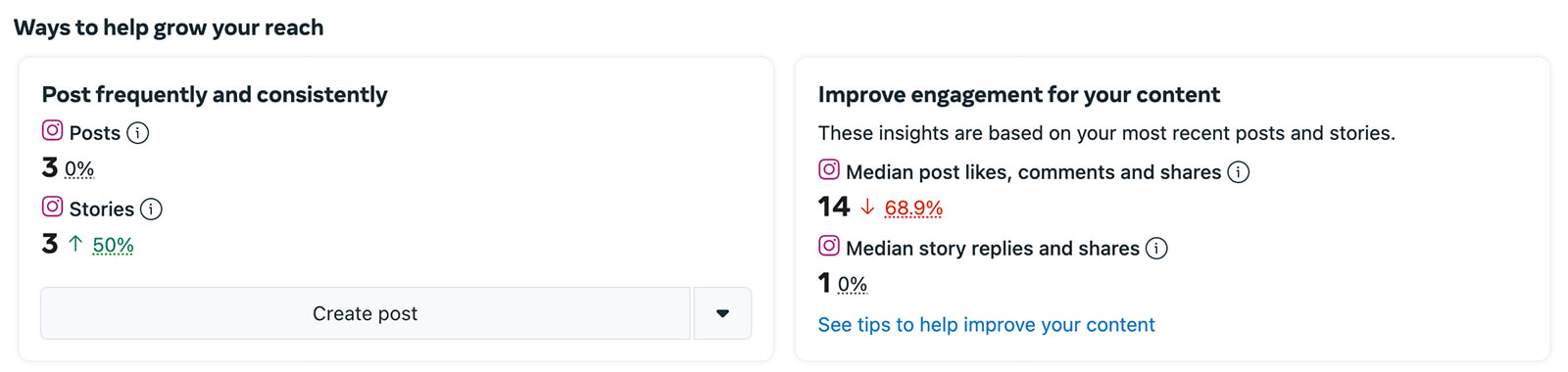 How To Determine Your Ideal Instagram Posting Frequency Social Media How To Determine Your Ideal Instagram Posting Frequency Social Media