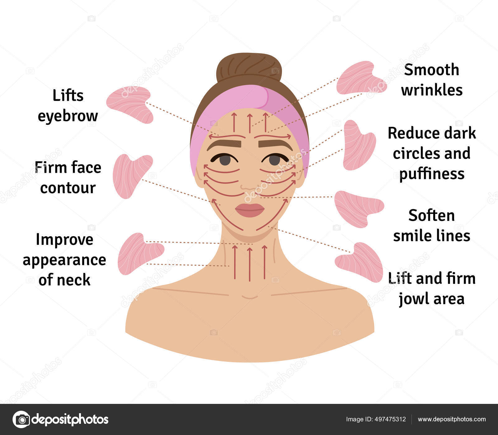 How To Do Gua Sha Massage Infographic Facial Massage Direction Scheme How To Do Gua Sha Massage Infographic Facial Massage Direction Scheme