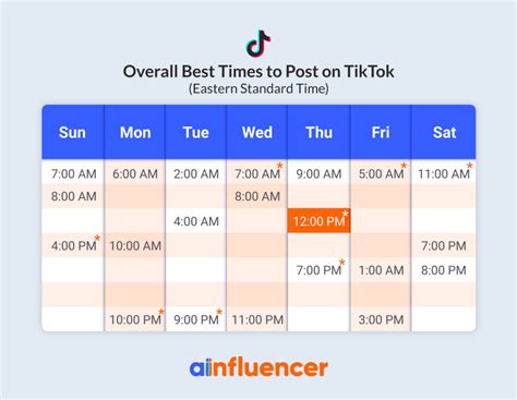 How To Optimize Your Tiktok Posting Time How To Optimize Your Tiktok Posting Time