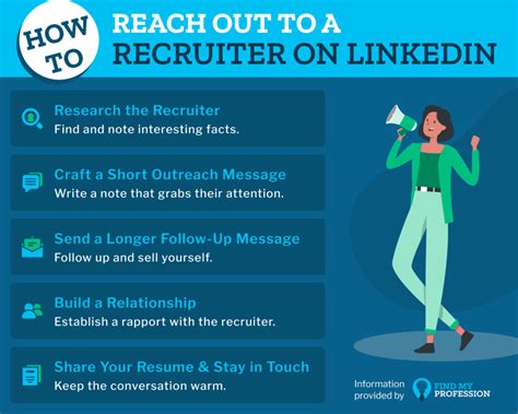 How To Reach Out To Recruiters On Linkedin Advice From A Recruiter How To Reach Out To Recruiters On Linkedin Advice From A Recruiter