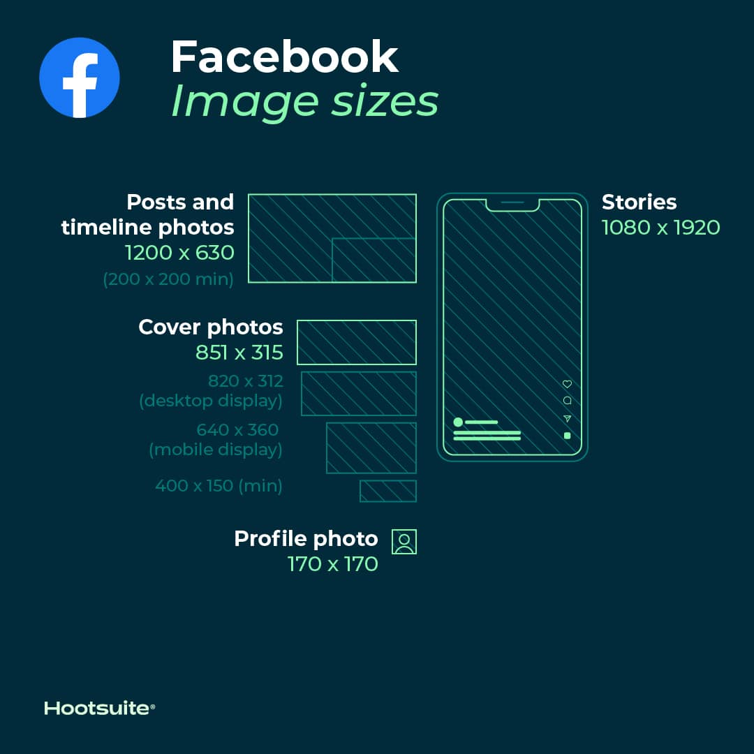 How To Size Pictures For Facebook Do It Right How To Size Pictures For Facebook Do It Right