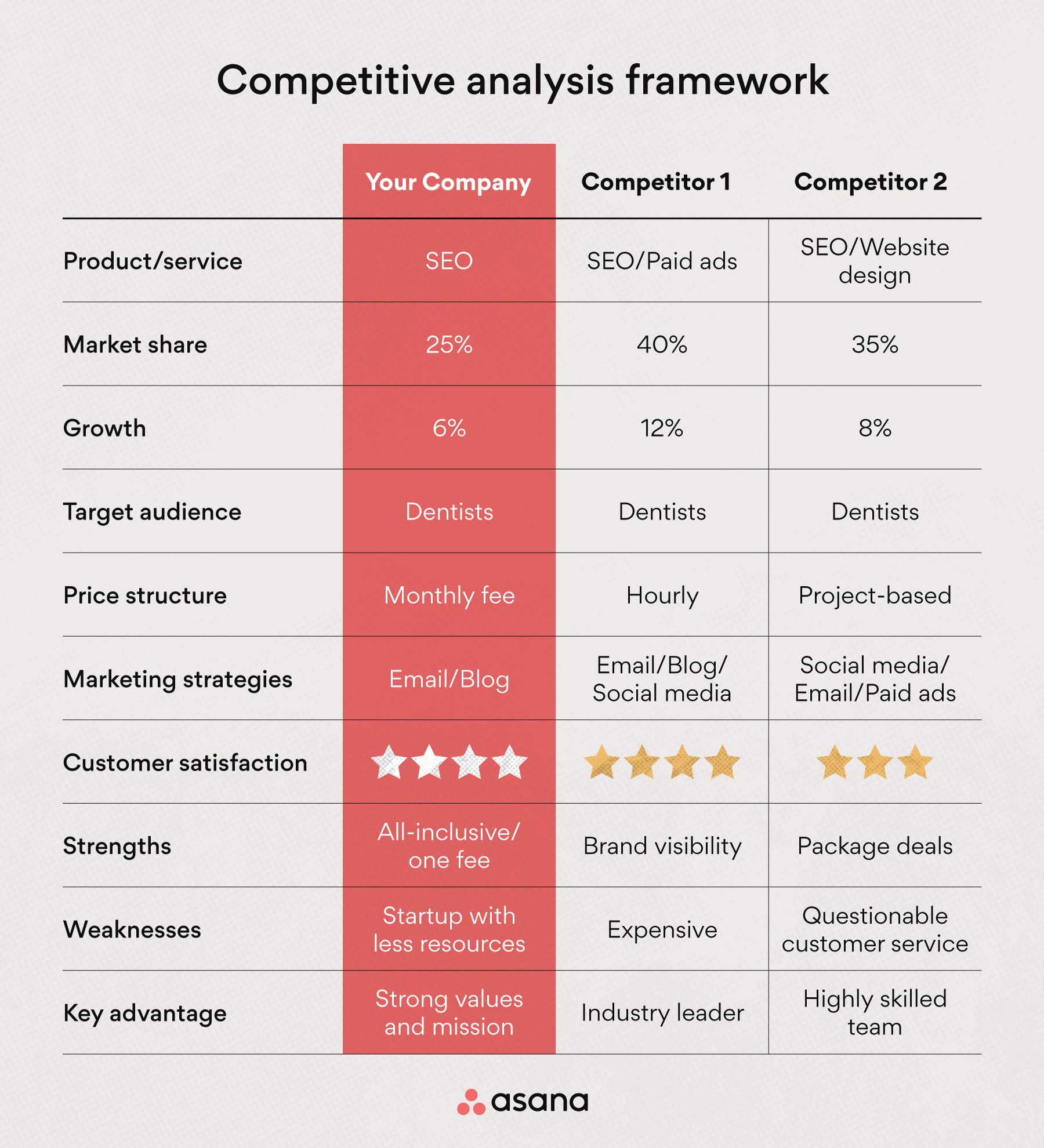 How To Use Openai Tools In Surveys For Competitive Pricing Analysis How To Use Openai Tools In Surveys For Competitive Pricing Analysis