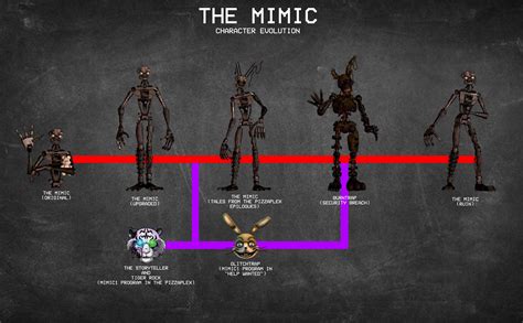 Huge Discovery In The Mimic Cutscene It Connects Him To Burntrap Even Huge Discovery In The Mimic Cutscene It Connects Him To Burntrap Even