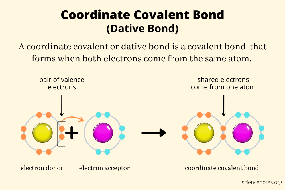 Understanding Hydrogen Cyanide: 3 Key Facts