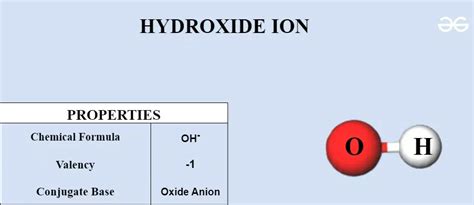 Hydroxide Ion Geeksforgeeks Hydroxide Ion Geeksforgeeks