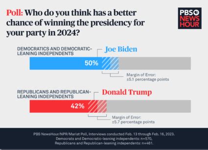 Ibd Presidential Poll 2024 Ibd Presidential Poll 2024