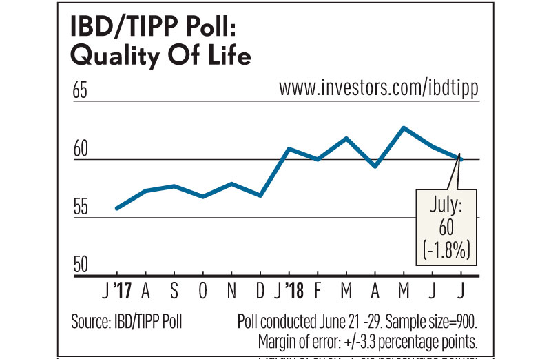 Ibd Tipp Poll Presidential Approval Direction Of Country Stock News Ibd Tipp Poll Presidential Approval Direction Of Country Stock News