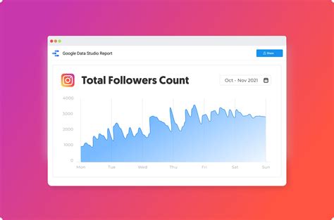 Ig Follower Count Ig Follower Count