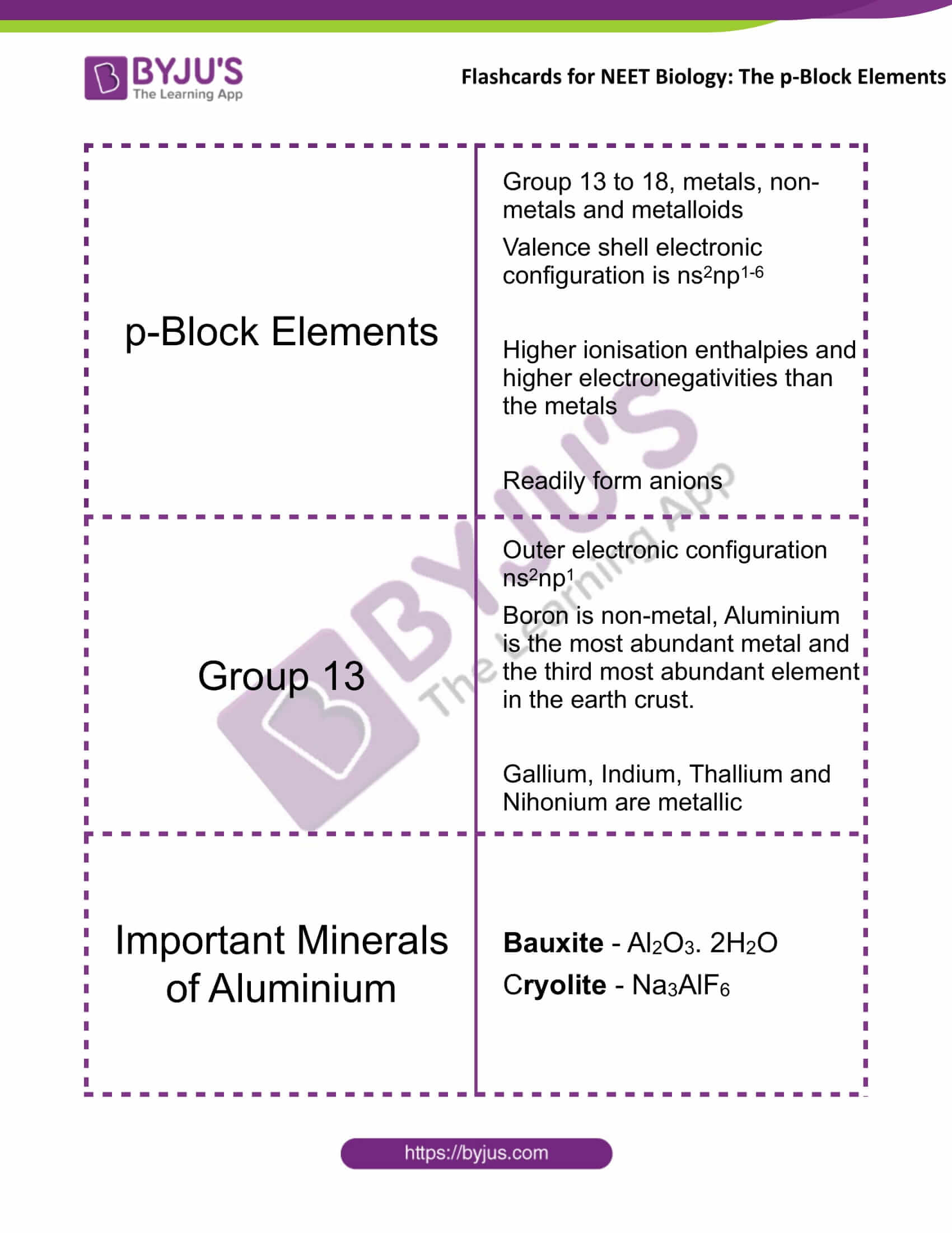 Iit Jee Neet Learn Mastering P Block Elements Chemistry Full Course Iit Jee Neet Learn Mastering P Block Elements Chemistry Full Course