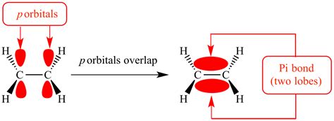 Illustrated Glossary Of Organic Chemistry Pi Bond Illustrated Glossary Of Organic Chemistry Pi Bond