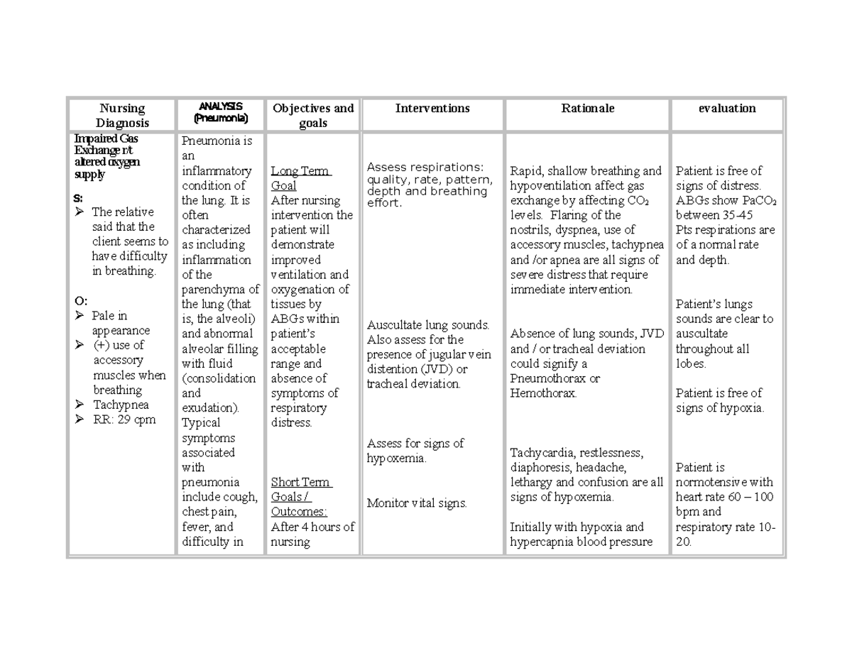 Strategies for Improving Impaired Gas Exchange