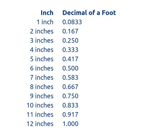 Inch To Decimal Chart Genuine Dealz