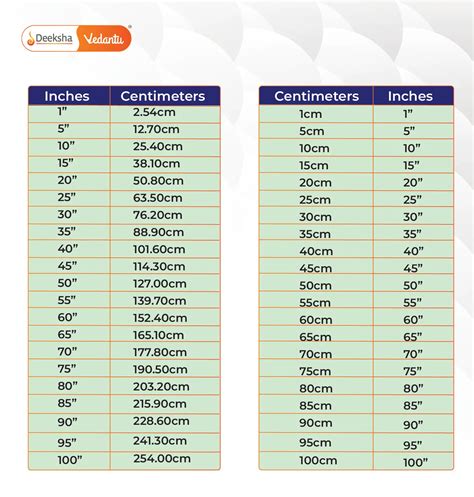 Inches To Centimeters Converter Quick And Easy Conversion Tool Inches To Centimeters Converter Quick And Easy Conversion Tool