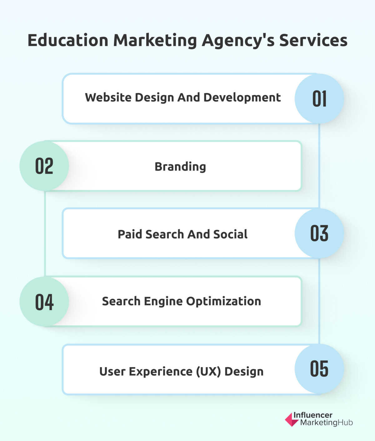 Influence Marketing Agencies