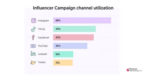 Influencer Marketing Hub Influencer Marketing Hub
