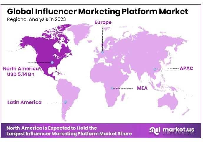 Influencer Marketing Platform Market Will Generate Maximum Revenue From Influencer Marketing Platform Market Will Generate Maximum Revenue From