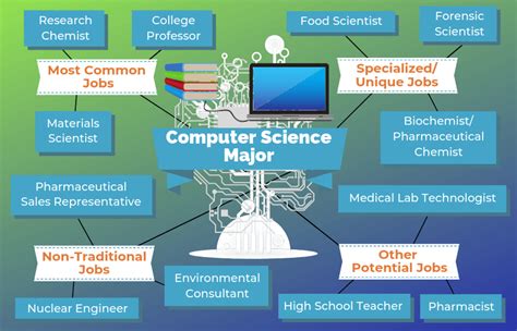 Exploring Exciting Information Science Careers