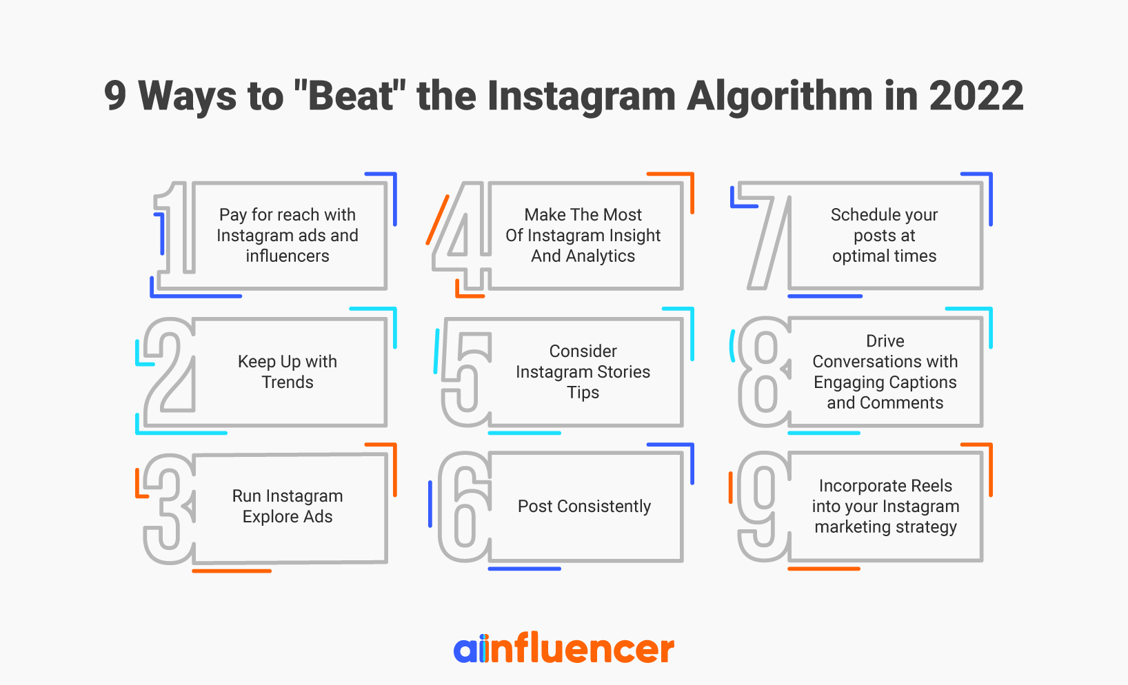 Instagram Algorithm Explained 2024 Aggi Lauryn Instagram Algorithm Explained 2024 Aggi Lauryn