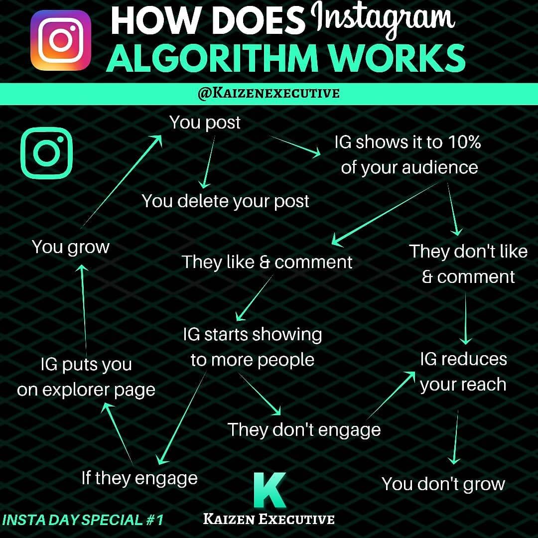 Instagram Algorithm