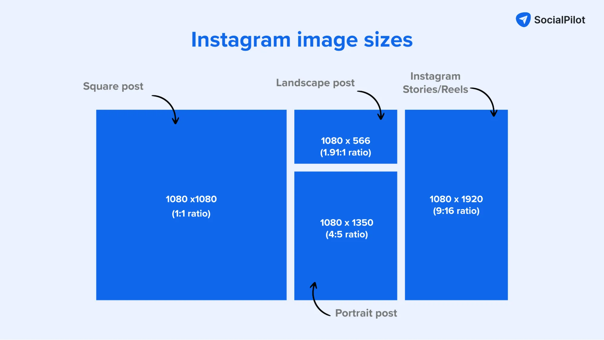 Instagram Post Sizes 2024 Latest Instagram Post Sizes 2024 Latest