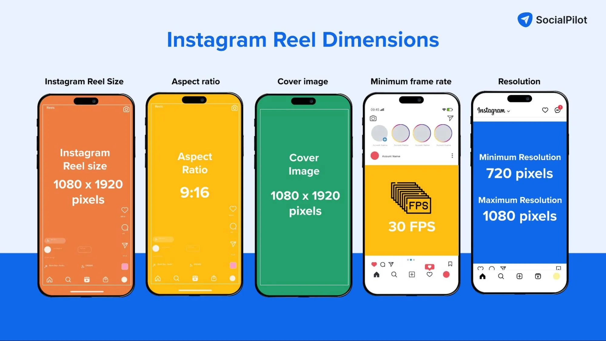 Instagram Video Sizes In 2023 All Formats Dimensions