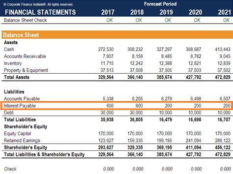 Understanding Interest Payable on Your Balance Sheet