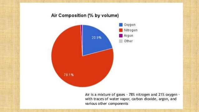 Is Air A Mixture
