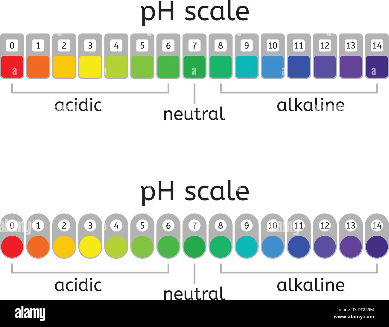 Is Milk Acid Base Or Neutral Is Milk Acid Base Or Neutral