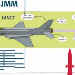 Javelin Missile Cost Per Shot