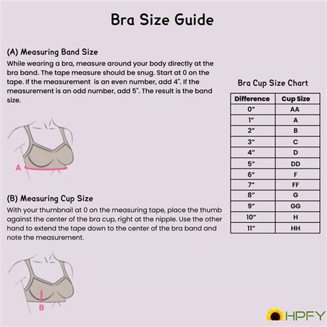 Knicker Blogger Bra Size Bra Styles How To Measure Bra Sizes Bra