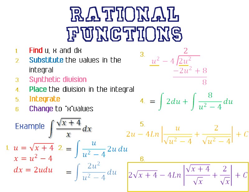 Lesson 70 3 Rational Functions End Behavior Of A Rational Function Lesson 70 3 Rational Functions End Behavior Of A Rational Function