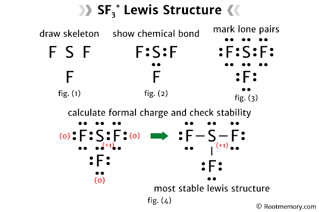 Lewis Structure Of Ccl2f2 Root Memory Lewis Structure Of Ccl2f2 Root Memory