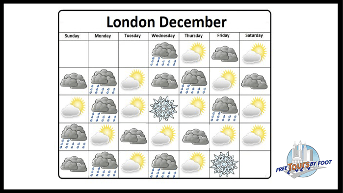 London's December Weather: A Quick Guide London's December Weather: A Quick Guide