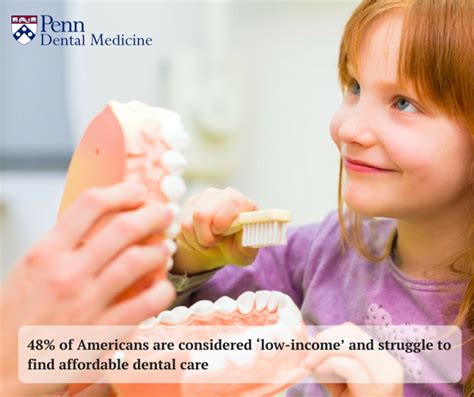 Low Income Dentists Near Me