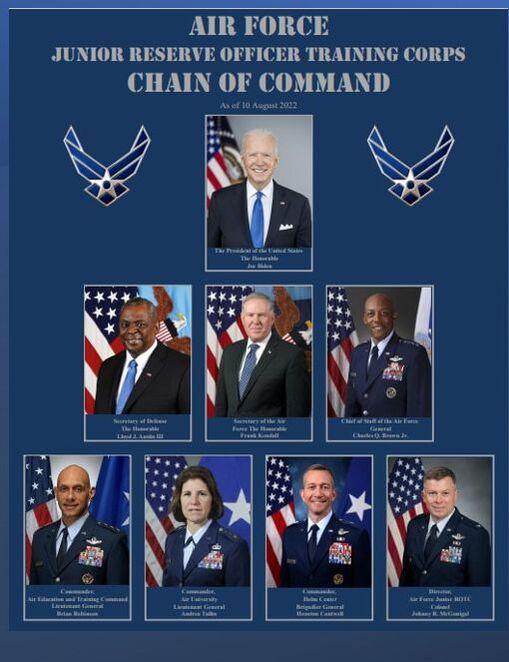 Marines Chain Of Command