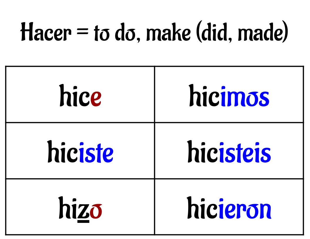 Mastering Preterite Verbs Ser Ir Dar Hacer Course Hero